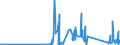 CN 90259000 /Exports /Unit = Prices (Euro/ton) /Partner: Faroe Isles /Reporter: Eur27_2020 /90259000:Parts and Accessories for Hydrometers, Areometers and Similar Floating Instruments, Thermometers, Pyrometers, Barometers, Hygrometers and Psychrometers, N.e.s.