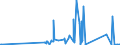 CN 90259000 /Exports /Unit = Prices (Euro/ton) /Partner: Andorra /Reporter: Eur27_2020 /90259000:Parts and Accessories for Hydrometers, Areometers and Similar Floating Instruments, Thermometers, Pyrometers, Barometers, Hygrometers and Psychrometers, N.e.s.