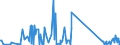CN 90259000 /Exports /Unit = Prices (Euro/ton) /Partner: Gibraltar /Reporter: Eur27_2020 /90259000:Parts and Accessories for Hydrometers, Areometers and Similar Floating Instruments, Thermometers, Pyrometers, Barometers, Hygrometers and Psychrometers, N.e.s.