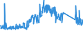 CN 90259000 /Exports /Unit = Prices (Euro/ton) /Partner: Turkey /Reporter: Eur27_2020 /90259000:Parts and Accessories for Hydrometers, Areometers and Similar Floating Instruments, Thermometers, Pyrometers, Barometers, Hygrometers and Psychrometers, N.e.s.
