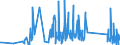 CN 90259000 /Exports /Unit = Prices (Euro/ton) /Partner: Azerbaijan /Reporter: Eur27_2020 /90259000:Parts and Accessories for Hydrometers, Areometers and Similar Floating Instruments, Thermometers, Pyrometers, Barometers, Hygrometers and Psychrometers, N.e.s.