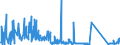 CN 90259000 /Exports /Unit = Prices (Euro/ton) /Partner: Tunisia /Reporter: Eur27_2020 /90259000:Parts and Accessories for Hydrometers, Areometers and Similar Floating Instruments, Thermometers, Pyrometers, Barometers, Hygrometers and Psychrometers, N.e.s.