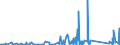CN 90259000 /Exports /Unit = Prices (Euro/ton) /Partner: Libya /Reporter: Eur27_2020 /90259000:Parts and Accessories for Hydrometers, Areometers and Similar Floating Instruments, Thermometers, Pyrometers, Barometers, Hygrometers and Psychrometers, N.e.s.