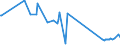 CN 90259000 /Exports /Unit = Prices (Euro/ton) /Partner: South Sudan /Reporter: Eur27_2020 /90259000:Parts and Accessories for Hydrometers, Areometers and Similar Floating Instruments, Thermometers, Pyrometers, Barometers, Hygrometers and Psychrometers, N.e.s.