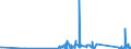 CN 90259000 /Exports /Unit = Prices (Euro/ton) /Partner: Burkina Faso /Reporter: Eur27_2020 /90259000:Parts and Accessories for Hydrometers, Areometers and Similar Floating Instruments, Thermometers, Pyrometers, Barometers, Hygrometers and Psychrometers, N.e.s.