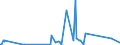 CN 90259000 /Exports /Unit = Prices (Euro/ton) /Partner: Niger /Reporter: Eur27_2020 /90259000:Parts and Accessories for Hydrometers, Areometers and Similar Floating Instruments, Thermometers, Pyrometers, Barometers, Hygrometers and Psychrometers, N.e.s.