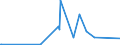 CN 90259000 /Exports /Unit = Prices (Euro/ton) /Partner: Gambia /Reporter: Eur27_2020 /90259000:Parts and Accessories for Hydrometers, Areometers and Similar Floating Instruments, Thermometers, Pyrometers, Barometers, Hygrometers and Psychrometers, N.e.s.