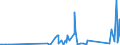 CN 90259000 /Exports /Unit = Prices (Euro/ton) /Partner: Equat.guinea /Reporter: Eur27_2020 /90259000:Parts and Accessories for Hydrometers, Areometers and Similar Floating Instruments, Thermometers, Pyrometers, Barometers, Hygrometers and Psychrometers, N.e.s.