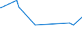 CN 90259000 /Exports /Unit = Prices (Euro/ton) /Partner: S.tome /Reporter: Eur27_2020 /90259000:Parts and Accessories for Hydrometers, Areometers and Similar Floating Instruments, Thermometers, Pyrometers, Barometers, Hygrometers and Psychrometers, N.e.s.