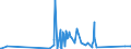 CN 90259000 /Exports /Unit = Prices (Euro/ton) /Partner: Djibouti /Reporter: Eur27_2020 /90259000:Parts and Accessories for Hydrometers, Areometers and Similar Floating Instruments, Thermometers, Pyrometers, Barometers, Hygrometers and Psychrometers, N.e.s.
