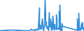 CN 90259000 /Exports /Unit = Prices (Euro/ton) /Partner: Kenya /Reporter: Eur27_2020 /90259000:Parts and Accessories for Hydrometers, Areometers and Similar Floating Instruments, Thermometers, Pyrometers, Barometers, Hygrometers and Psychrometers, N.e.s.