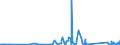 CN 90259000 /Exports /Unit = Prices (Euro/ton) /Partner: Uganda /Reporter: Eur27_2020 /90259000:Parts and Accessories for Hydrometers, Areometers and Similar Floating Instruments, Thermometers, Pyrometers, Barometers, Hygrometers and Psychrometers, N.e.s.