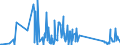 CN 90259000 /Exports /Unit = Prices (Euro/ton) /Partner: Tanzania /Reporter: Eur27_2020 /90259000:Parts and Accessories for Hydrometers, Areometers and Similar Floating Instruments, Thermometers, Pyrometers, Barometers, Hygrometers and Psychrometers, N.e.s.