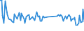 CN 90259090 /Exports /Unit = Prices (Euro/ton) /Partner: Netherlands /Reporter: European Union /90259090:Parts and Accessories for Hydrometers, Areometers and Similar Floating Instruments, Thermometers, Pyrometers, Barometers, Hygrometers and Psychrometers, N.e.s. (Excl. for Civil Aircraft)