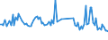 CN 90259090 /Exports /Unit = Prices (Euro/ton) /Partner: Italy /Reporter: European Union /90259090:Parts and Accessories for Hydrometers, Areometers and Similar Floating Instruments, Thermometers, Pyrometers, Barometers, Hygrometers and Psychrometers, N.e.s. (Excl. for Civil Aircraft)