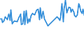 CN 90259090 /Exports /Unit = Prices (Euro/ton) /Partner: Denmark /Reporter: European Union /90259090:Parts and Accessories for Hydrometers, Areometers and Similar Floating Instruments, Thermometers, Pyrometers, Barometers, Hygrometers and Psychrometers, N.e.s. (Excl. for Civil Aircraft)