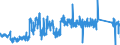 CN 9025 /Exports /Unit = Prices (Euro/ton) /Partner: France /Reporter: Eur27_2020 /9025:Hydrometers, Areometers and Similar Floating Instruments, Thermometers, Pyrometers, Barometers, Hygrometers and Psychrometers, Recording or Not, and any Combination of These Instruments
