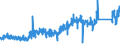 CN 9025 /Exports /Unit = Prices (Euro/ton) /Partner: United Kingdom /Reporter: Eur27_2020 /9025:Hydrometers, Areometers and Similar Floating Instruments, Thermometers, Pyrometers, Barometers, Hygrometers and Psychrometers, Recording or Not, and any Combination of These Instruments