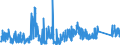 CN 9025 /Exports /Unit = Prices (Euro/ton) /Partner: Portugal /Reporter: Eur27_2020 /9025:Hydrometers, Areometers and Similar Floating Instruments, Thermometers, Pyrometers, Barometers, Hygrometers and Psychrometers, Recording or Not, and any Combination of These Instruments