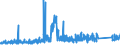 CN 9025 /Exports /Unit = Prices (Euro/ton) /Partner: Luxembourg /Reporter: Eur27_2020 /9025:Hydrometers, Areometers and Similar Floating Instruments, Thermometers, Pyrometers, Barometers, Hygrometers and Psychrometers, Recording or Not, and any Combination of These Instruments
