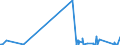 CN 9025 /Exports /Unit = Prices (Euro/ton) /Partner: San Marino /Reporter: Eur27_2020 /9025:Hydrometers, Areometers and Similar Floating Instruments, Thermometers, Pyrometers, Barometers, Hygrometers and Psychrometers, Recording or Not, and any Combination of These Instruments