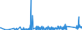 CN 9025 /Exports /Unit = Prices (Euro/ton) /Partner: Georgia /Reporter: Eur27_2020 /9025:Hydrometers, Areometers and Similar Floating Instruments, Thermometers, Pyrometers, Barometers, Hygrometers and Psychrometers, Recording or Not, and any Combination of These Instruments
