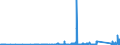 CN 9025 /Exports /Unit = Prices (Euro/ton) /Partner: Turkmenistan /Reporter: Eur27_2020 /9025:Hydrometers, Areometers and Similar Floating Instruments, Thermometers, Pyrometers, Barometers, Hygrometers and Psychrometers, Recording or Not, and any Combination of These Instruments