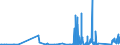 CN 9025 /Exports /Unit = Prices (Euro/ton) /Partner: Kyrghistan /Reporter: Eur27_2020 /9025:Hydrometers, Areometers and Similar Floating Instruments, Thermometers, Pyrometers, Barometers, Hygrometers and Psychrometers, Recording or Not, and any Combination of These Instruments