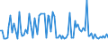 CN 9025 /Exports /Unit = Prices (Euro/ton) /Partner: Serb.monten. /Reporter: Eur15 /9025:Hydrometers, Areometers and Similar Floating Instruments, Thermometers, Pyrometers, Barometers, Hygrometers and Psychrometers, Recording or Not, and any Combination of These Instruments