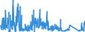 CN 9025 /Exports /Unit = Prices (Euro/ton) /Partner: Tunisia /Reporter: Eur27_2020 /9025:Hydrometers, Areometers and Similar Floating Instruments, Thermometers, Pyrometers, Barometers, Hygrometers and Psychrometers, Recording or Not, and any Combination of These Instruments