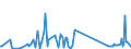 CN 9025 /Exports /Unit = Prices (Euro/ton) /Partner: South Sudan /Reporter: Eur27_2020 /9025:Hydrometers, Areometers and Similar Floating Instruments, Thermometers, Pyrometers, Barometers, Hygrometers and Psychrometers, Recording or Not, and any Combination of These Instruments