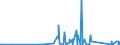 CN 9025 /Exports /Unit = Prices (Euro/ton) /Partner: Gambia /Reporter: Eur27_2020 /9025:Hydrometers, Areometers and Similar Floating Instruments, Thermometers, Pyrometers, Barometers, Hygrometers and Psychrometers, Recording or Not, and any Combination of These Instruments