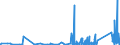 CN 9025 /Exports /Unit = Prices (Euro/ton) /Partner: Benin /Reporter: Eur27_2020 /9025:Hydrometers, Areometers and Similar Floating Instruments, Thermometers, Pyrometers, Barometers, Hygrometers and Psychrometers, Recording or Not, and any Combination of These Instruments