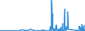 CN 9025 /Exports /Unit = Prices (Euro/ton) /Partner: Centr.africa /Reporter: Eur27_2020 /9025:Hydrometers, Areometers and Similar Floating Instruments, Thermometers, Pyrometers, Barometers, Hygrometers and Psychrometers, Recording or Not, and any Combination of These Instruments
