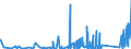 CN 9025 /Exports /Unit = Prices (Euro/ton) /Partner: Equat.guinea /Reporter: Eur27_2020 /9025:Hydrometers, Areometers and Similar Floating Instruments, Thermometers, Pyrometers, Barometers, Hygrometers and Psychrometers, Recording or Not, and any Combination of These Instruments