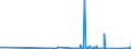 CN 9025 /Exports /Unit = Prices (Euro/ton) /Partner: S.tome /Reporter: Eur27_2020 /9025:Hydrometers, Areometers and Similar Floating Instruments, Thermometers, Pyrometers, Barometers, Hygrometers and Psychrometers, Recording or Not, and any Combination of These Instruments