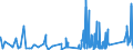 CN 9025 /Exports /Unit = Prices (Euro/ton) /Partner: Congo (Dem. Rep.) /Reporter: Eur27_2020 /9025:Hydrometers, Areometers and Similar Floating Instruments, Thermometers, Pyrometers, Barometers, Hygrometers and Psychrometers, Recording or Not, and any Combination of These Instruments
