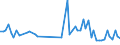 KN 90261010 /Exporte /Einheit = Preise (Euro/Tonne) /Partnerland: Frankreich /Meldeland: Europäische Union /90261010:Instrumente, Apparate und Ger„te zum Messen Oder šberwachen von Durchfluss Oder Fllh”he von Flssigkeiten, fr Zivile Luftfahrzeuge (Ausg. Z„hler und Regler)