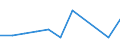 CN 90261010 /Exports /Unit = Prices (Euro/ton) /Partner: Belgium/Luxembourg /Reporter: European Union /90261010:Instruments and Apparatus for Measuring or Checking the Flow or Level of Liquids, for Civil Aircraft (Excl. Meters and Regulators)