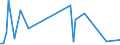KN 90261010 /Exporte /Einheit = Preise (Euro/Tonne) /Partnerland: Ver.koenigreich /Meldeland: Europäische Union /90261010:Instrumente, Apparate und Ger„te zum Messen Oder šberwachen von Durchfluss Oder Fllh”he von Flssigkeiten, fr Zivile Luftfahrzeuge (Ausg. Z„hler und Regler)