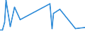 CN 90261010 /Exports /Unit = Prices (Euro/ton) /Partner: United Kingdom /Reporter: European Union /90261010:Instruments and Apparatus for Measuring or Checking the Flow or Level of Liquids, for Civil Aircraft (Excl. Meters and Regulators)