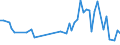KN 90261010 /Exporte /Einheit = Preise (Euro/Tonne) /Partnerland: Irland /Meldeland: Europäische Union /90261010:Instrumente, Apparate und Ger„te zum Messen Oder šberwachen von Durchfluss Oder Fllh”he von Flssigkeiten, fr Zivile Luftfahrzeuge (Ausg. Z„hler und Regler)