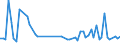 KN 90261010 /Exporte /Einheit = Preise (Euro/Tonne) /Partnerland: Daenemark /Meldeland: Europäische Union /90261010:Instrumente, Apparate und Ger„te zum Messen Oder šberwachen von Durchfluss Oder Fllh”he von Flssigkeiten, fr Zivile Luftfahrzeuge (Ausg. Z„hler und Regler)