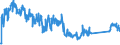CN 90261021 /Exports /Unit = Prices (Euro/suppl. units) /Partner: Germany /Reporter: Eur27_2020 /90261021:Electronic Flow Meters for Measuring or Checking the Flow or Level of Liquids (Excl. Meters and Regulators)