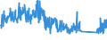 CN 90261021 /Exports /Unit = Prices (Euro/suppl. units) /Partner: Spain /Reporter: Eur27_2020 /90261021:Electronic Flow Meters for Measuring or Checking the Flow or Level of Liquids (Excl. Meters and Regulators)
