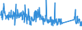 CN 90261021 /Exports /Unit = Prices (Euro/suppl. units) /Partner: Austria /Reporter: Eur27_2020 /90261021:Electronic Flow Meters for Measuring or Checking the Flow or Level of Liquids (Excl. Meters and Regulators)