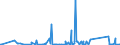 CN 90261021 /Exports /Unit = Prices (Euro/suppl. units) /Partner: Andorra /Reporter: Eur27_2020 /90261021:Electronic Flow Meters for Measuring or Checking the Flow or Level of Liquids (Excl. Meters and Regulators)