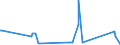 CN 90261021 /Exports /Unit = Prices (Euro/suppl. units) /Partner: San Marino /Reporter: Eur27_2020 /90261021:Electronic Flow Meters for Measuring or Checking the Flow or Level of Liquids (Excl. Meters and Regulators)