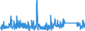 CN 90261021 /Exports /Unit = Prices (Euro/suppl. units) /Partner: Lithuania /Reporter: Eur27_2020 /90261021:Electronic Flow Meters for Measuring or Checking the Flow or Level of Liquids (Excl. Meters and Regulators)