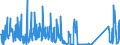 CN 90261021 /Exports /Unit = Prices (Euro/suppl. units) /Partner: Serbia /Reporter: Eur27_2020 /90261021:Electronic Flow Meters for Measuring or Checking the Flow or Level of Liquids (Excl. Meters and Regulators)